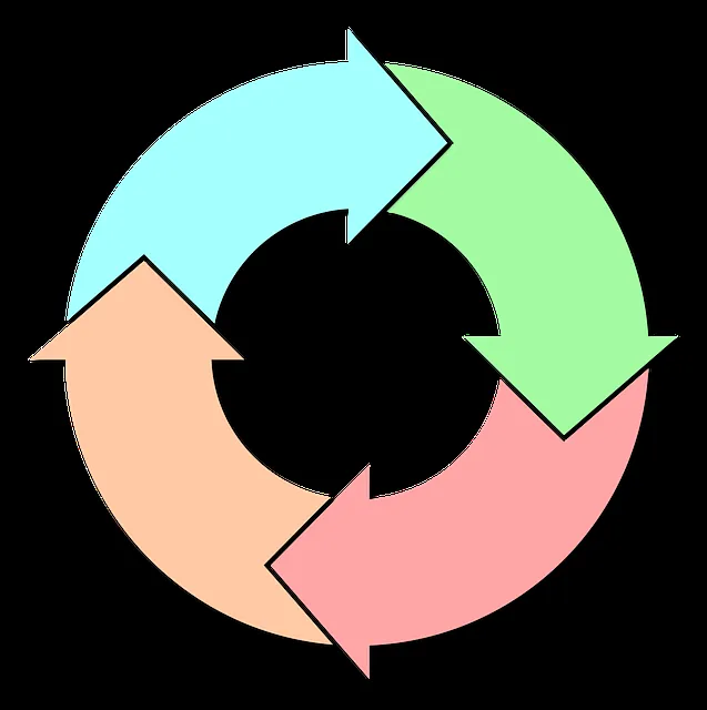 Ciclos de Los Compresores Ciclos de los Compresores