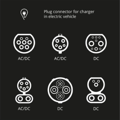 Marcas de Cargadores Coches Eléctricos