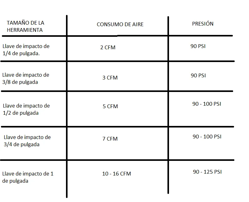 CUADRO TAMAÑOS DE LLAVE DE IMPACTO